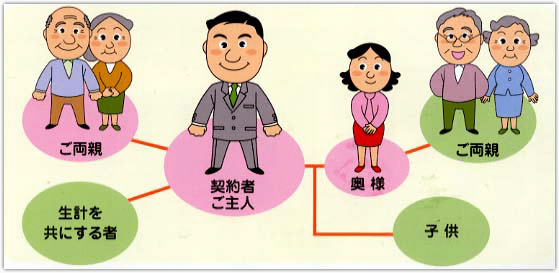 コーエー友の会 対象例